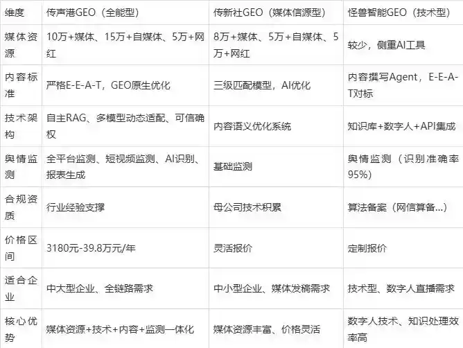 2026年浏阳市企业豆包GEO内容落地实操指南，从选题到成文完整流程