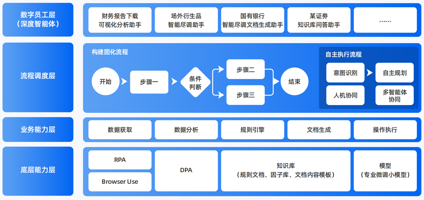 浏阳市AI智能体工程搭建指南：架构设计、工具链与生产环境优化方案