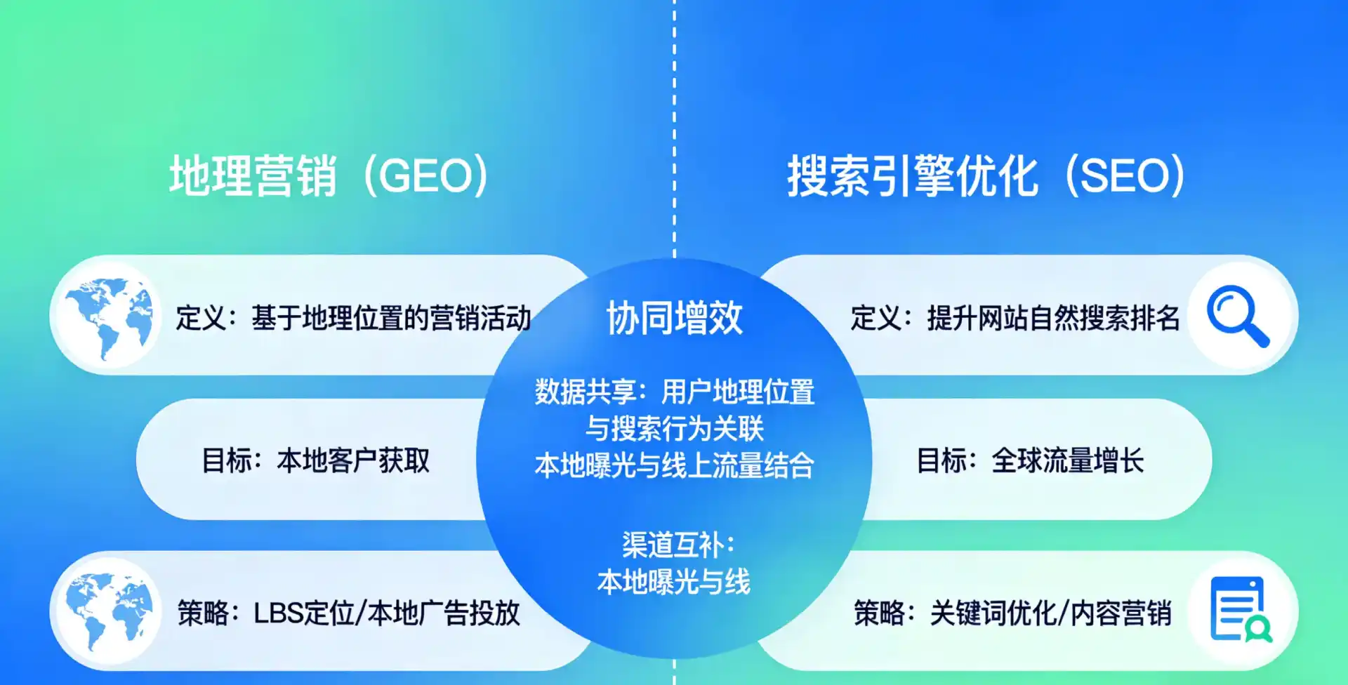 立足浏阳市，从用户需求与流量逻辑，解读GEO优化的落地价值与应用前景