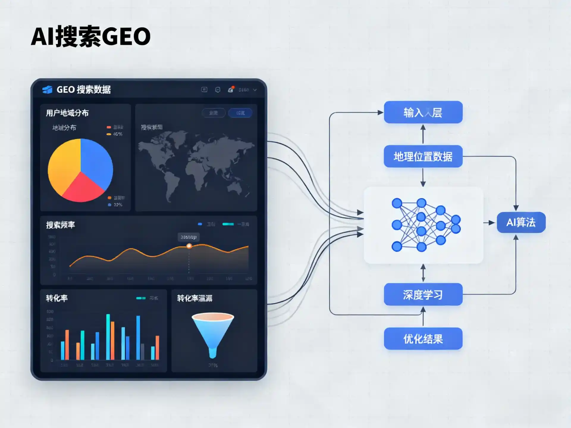 浏阳市GEO优化服务商该如何筛选？生成式引擎优化行业实践观察